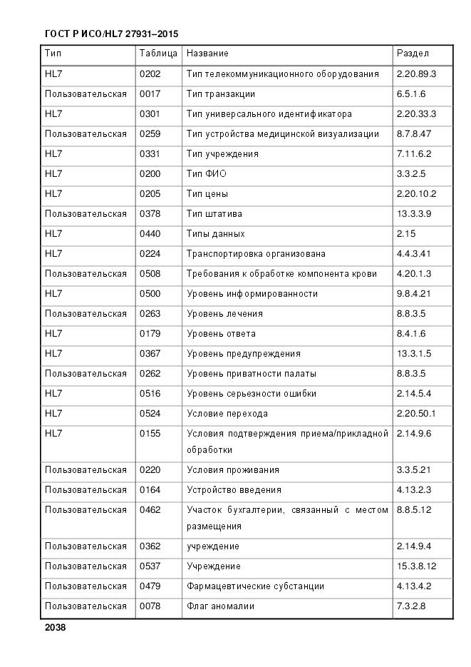 ГОСТ Р ИСО/HL 7 27931-2015, страница 2045